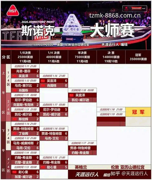 赛事数据新旧分明——2026TZMK中国阵地实战解析 vs 旧版兼容修复实录